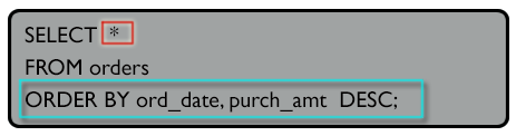 Syntax of display the orders with all information in such a manner that the latest order date with highest purchase amount will come first