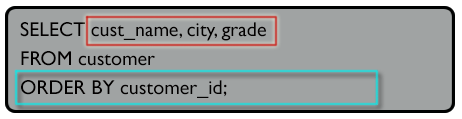 Syntax of display the customer name, city and grade etc. and smallest customer ID will comes first