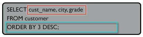 Syntax of display customer name, city and grade in such a manner that, the customer holding highest grade will comes first