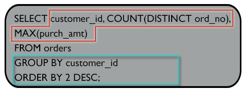 make a report with customer ID in such a manner that, the largest number of orders booked by the customer will comes first along with their highest purchase amount