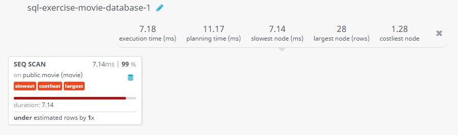 Query visualization of Display the name and year of the movies - Duration