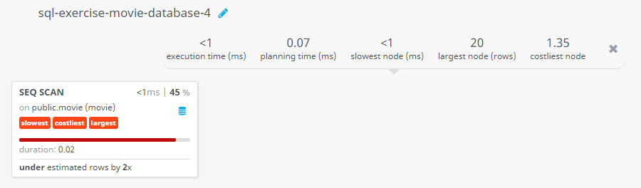 Query visualization of Find the movie which was released before 1998 - Duration