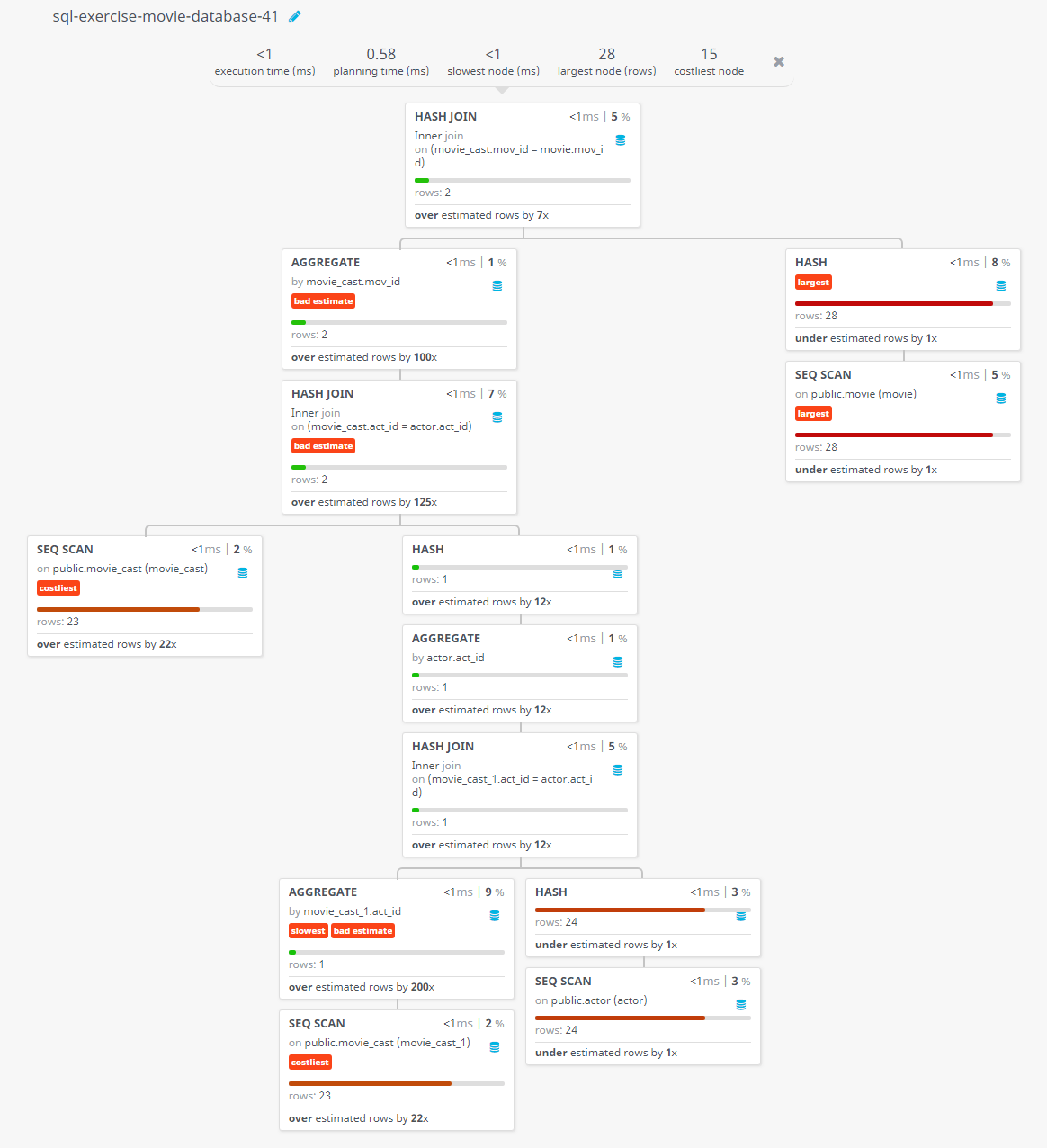 Query visualization of Find the name of those movies where one or more actors acted in two or more movies - Rows