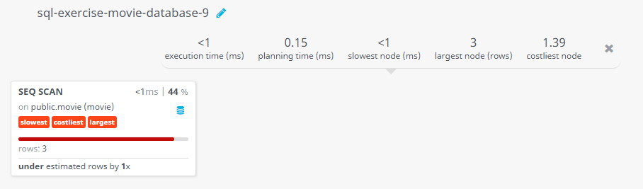 Query visualization of Find the titles of the movies with ID 905, 907, 917 - Rows