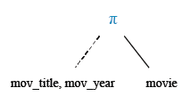 Relational Algebra Tree: Display the name and year of the movies.