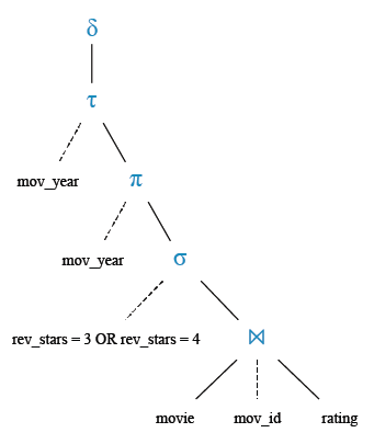 Relational Algebra Tree: Find all the years which produced a movie that received a rating of 3 or 4.