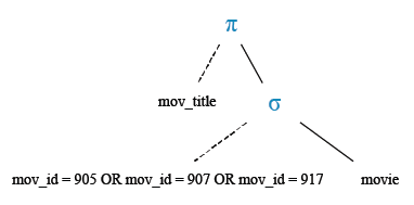 Relational Algebra Tree: Find the titles of the movies with ID 905, 907, 917.