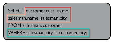 Syntax to find the customer and salesmen who lives in same city