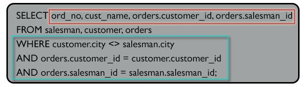 Syntax of orders by the customers not located in the same cities where their salesmen lives