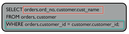 Syntax to find out customers who made the order