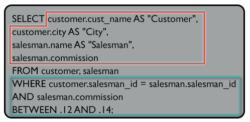 Syntax to find customers details who served by a salesman and commission within a range