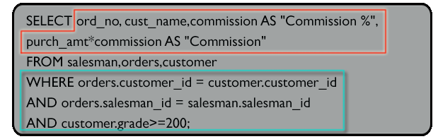Syntax to find salesman commission details where customer grade more than 200