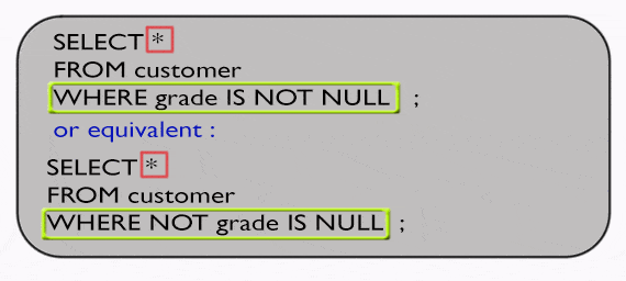 Syntax of using where clause with not operator and NULL