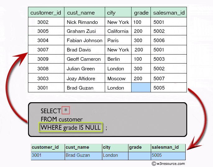 Exercise: Filter rows against NULL