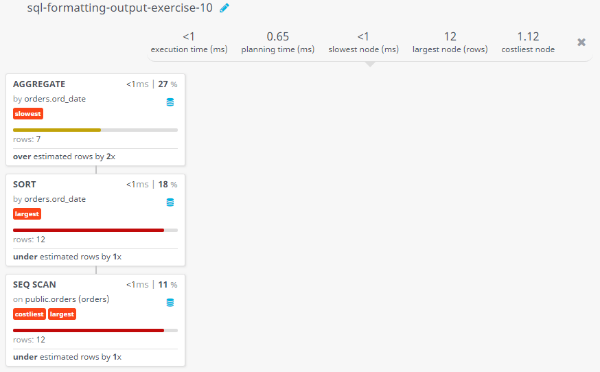 Query visualization of Latest order date (comes last) along with the total purchase amount and commission - Rows 