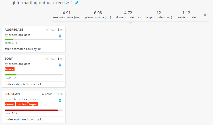 Query visualization of Number of orders booked for each day and display it in a specific format - Cost 