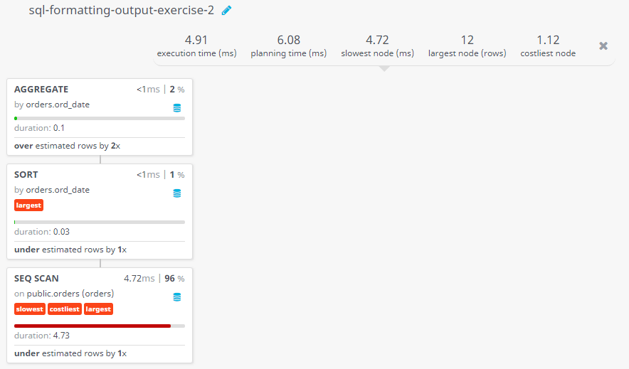 Query visualization of Number of orders booked for each day and display it in a specific format - Duration 