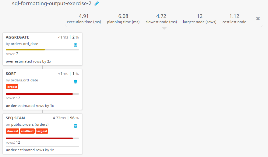 Query visualization of Number of orders booked for each day and display it in a specific format - Rows 