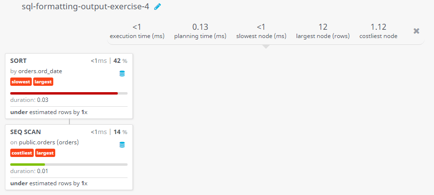 Query visualization of Arrange the orders according to the order date (latest will come first then previous) - Duration 