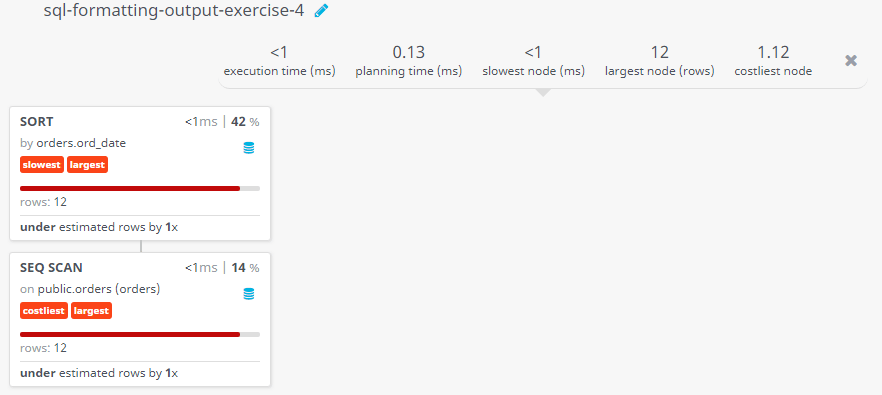 Query visualization of Arrange the orders according to the order date (latest will come first then previous) - Rows 