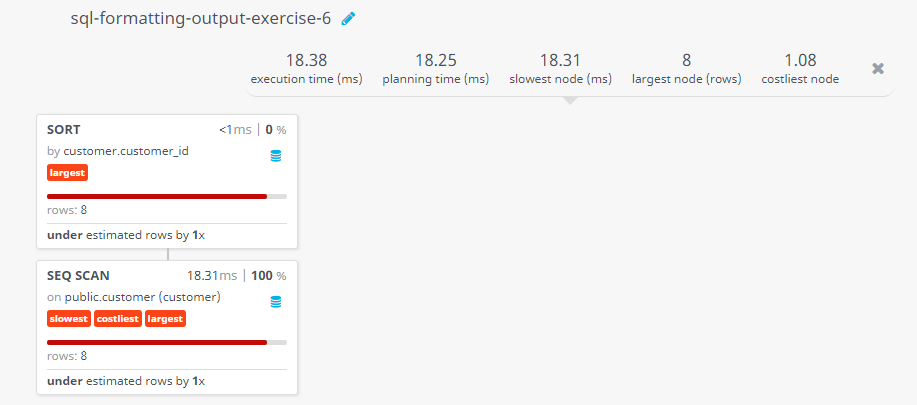 Query visualization of Display customer name, city, grade (according to the smallest ID) - Rows 