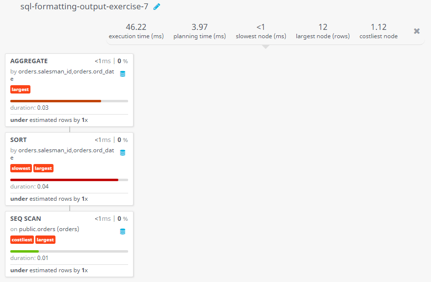 Query visualization of Salesman details by smallest ID along with order date - Duration 