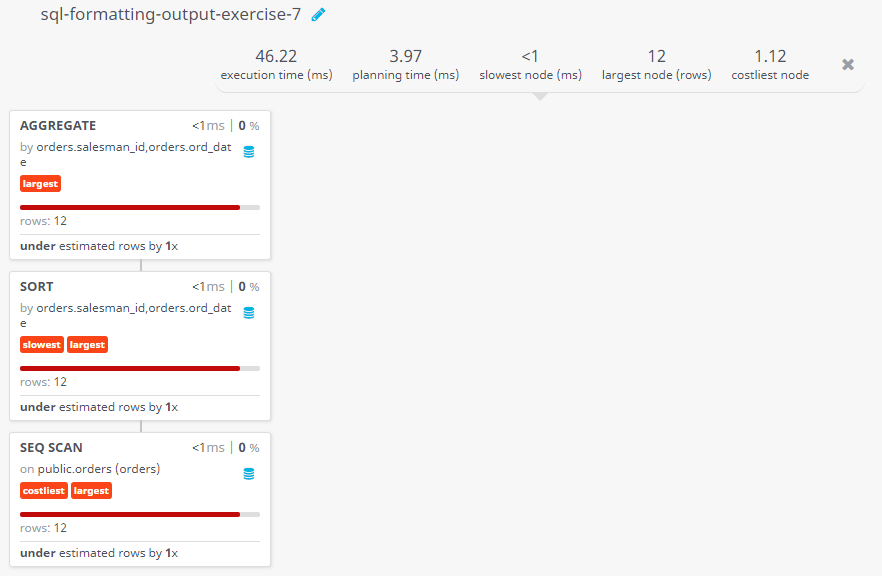 Query visualization of Salesman details by smallest ID along with order date - Rows 