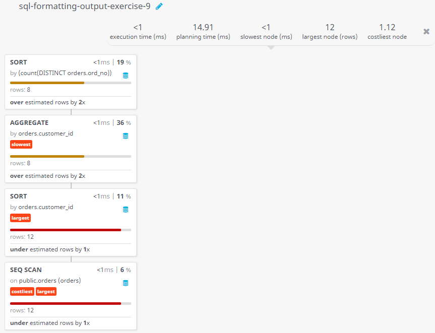 Query visualization of Find largest number of orders booked by the customer - Rows 