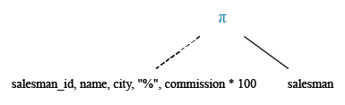 Relational Algebra Tree: Salesmen commission with the percent sign ( % ).