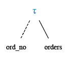 Relational Algebra Tree: Display the orders according to the order number arranged by ascending order.