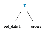 Relational Algebra Tree: Arrange the orders according to the order date (latest  will come first then previous).