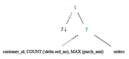 Relational Algebra Tree: Find largest number of orders booked by the customer.