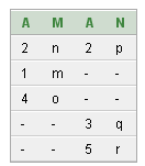 Sql full outer output image1