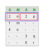 Sql full outer output image2