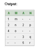 Sql full outer join union output