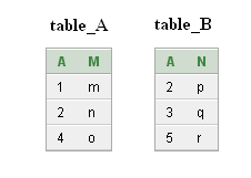 Sql full outer sample table image1