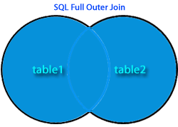 Sql full outer join image