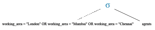 Relational Algebra Tree: SQL IN  operator with text value.