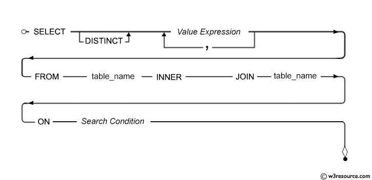 Inner join two tables