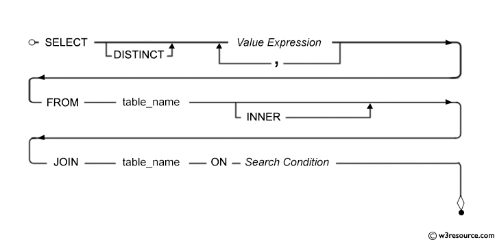 Syntax diagram - IP-address validation