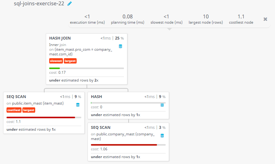 Query visualization of Display the item name, price, and company name of all the products - Cost 