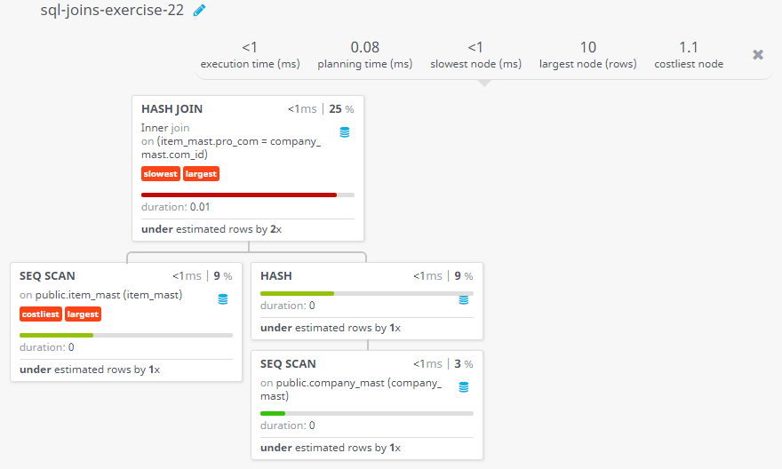 Query visualization of Display the item name, price, and company name of all the products - Duration 