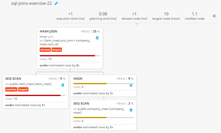 Query visualization of Display the item name, price, and company name of all the products - Rows 