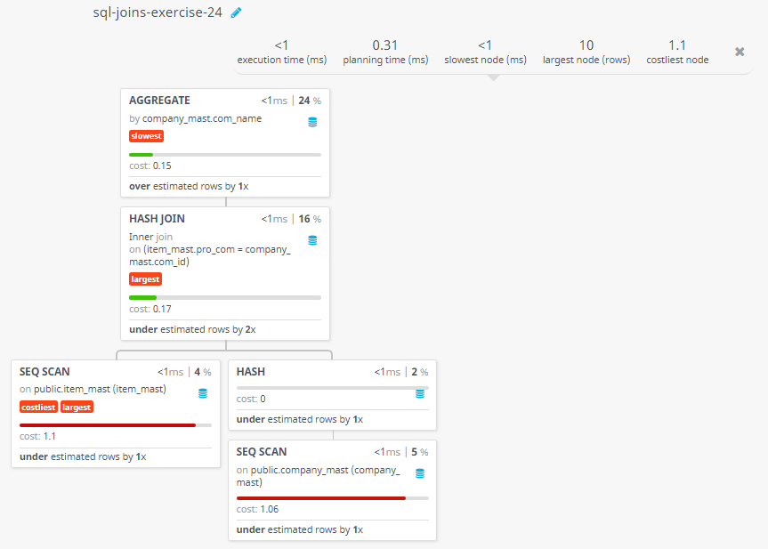 Query visualization of Display the names of the company whose products have an average price larger than or equal to Rs.350 - Cost 