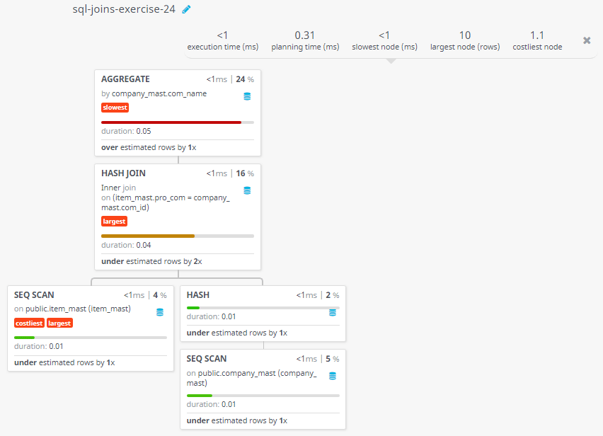 Query visualization of Display the names of the company whose products have an average price larger than or equal to Rs.350 - Duration 