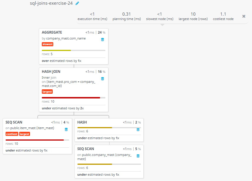 Query visualization of Display the names of the company whose products have an average price larger than or equal to Rs.350 - Rows 