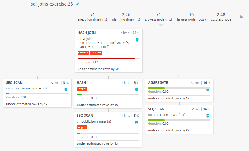 Query visualization of Display the name of each company along with the ID and price for their most expensive product - Duration 