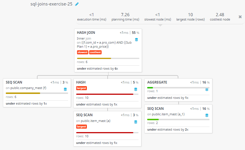 Query visualization of Display the name of each company along with the ID and price for their most expensive product - Rows 