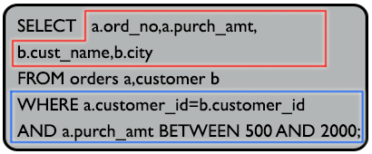 Syntax to make a list with order no, purchase amount, customer name and their cities for those orders which order amount between 500 and 2000