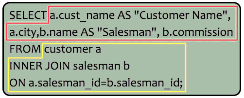 Syntax of know which salesman are working for which customer